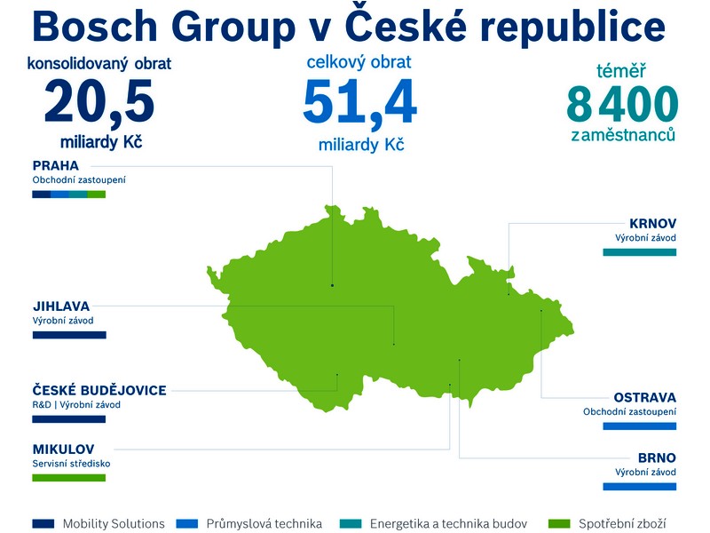 Bosch nadále věří České republice